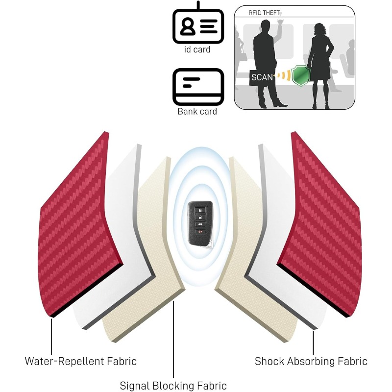 2PCS Car Key Signal Blocker Ca - Car Key Signal Blocker 评论和价格